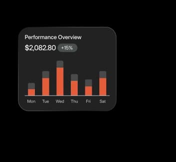 Performance Overview