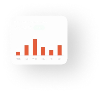 Performance Overview